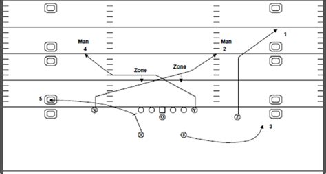 Air Raid Playbook: The Mesh - CougCenter