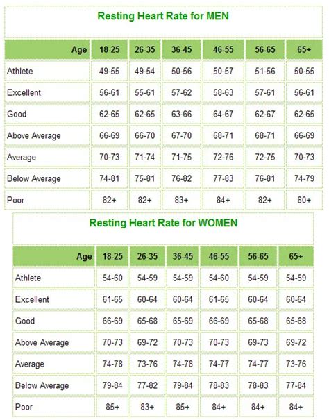 What is a Normal Heart Rate in Your Age? - IYTmed.com