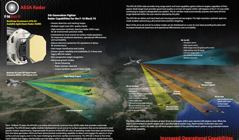 Lockheed Martin Offers India Enhanced F-16 Block 70 Multirole Combat ...