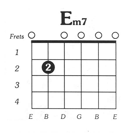 Emin7 Guitar Chord