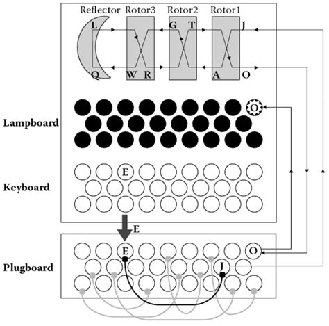 Enigma Machine Internal Diagram [30] | Download Scientific Diagram