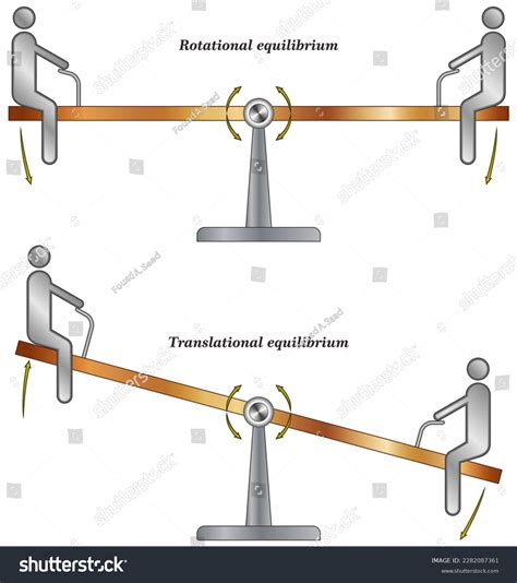 Differences Between Translational Rotational Motion Stock Vector (Royalty Free) 2282087361 ...