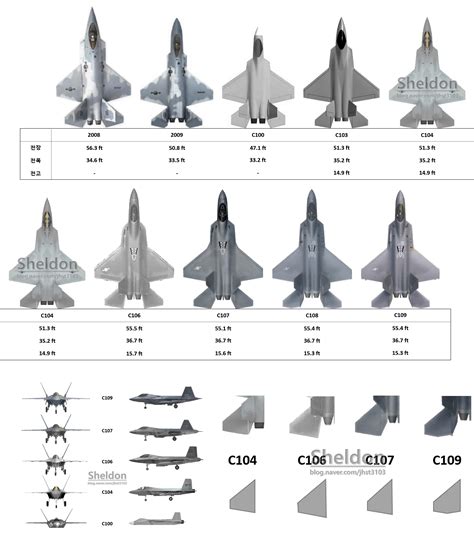 Design evolution of South Korea's KF-21 Boramae fighter jet [2940 x ...