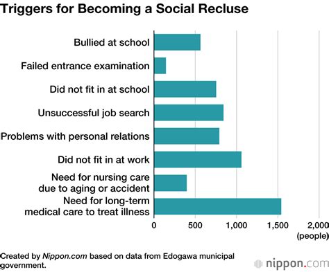 Survey Finds 1 in 76 Residents Are “Hikikomori” in Edogawa, Tokyo | Nippon.com