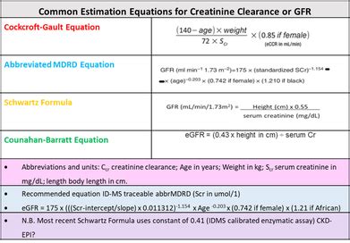 Ntroduire 69+ imagen formule de kocroft - fr.thptnganamst.edu.vn