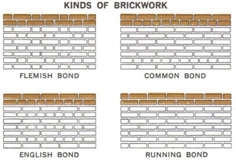 Bricks & Tiles | Brick tiles, Brickwork, Brick