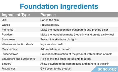 How to Choose a Good Foundation - Acne.org