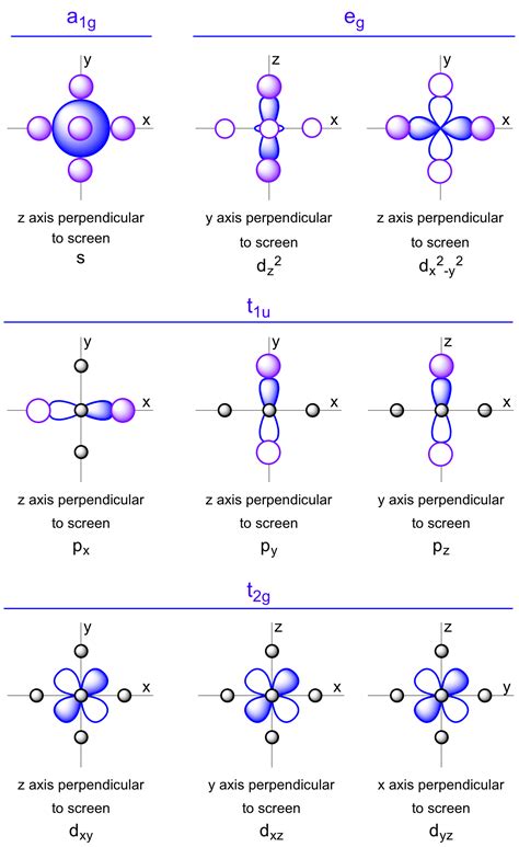 Octahedral Complex