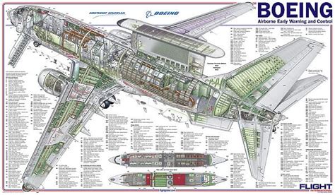 Boeing AEW & C cutaway poster Our beautiful Wall Art and Photo Gifts include Framed Prints ...