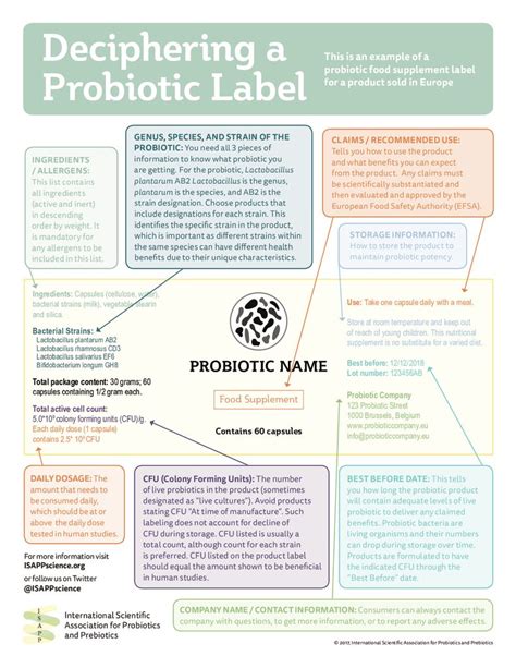 Probiotic Product Labels - International Scientific Association for ...