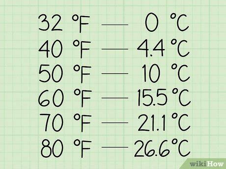 3 Ways to Estimate Celsius Temperatures in Fahrenheit - wikiHow