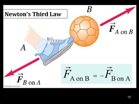 Third Law Of Motion Experiment