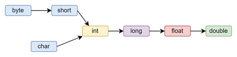 What is Method Overloading in Java - Spring Java