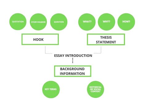 💄 Elements of a good thesis statement. 3 Components to Writing an Effective Thesis Statement ...