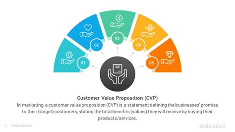 Customer Value Proposition PowerPoint Template - SlideSalad