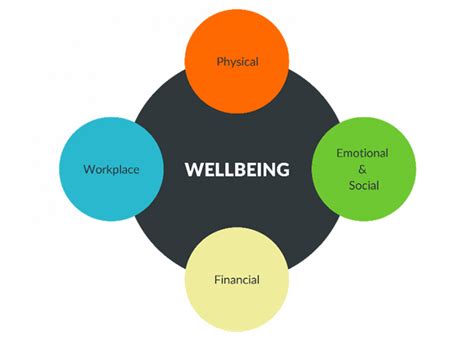 The four pillars of wellbeing | Reward, Salary & Payroll | HR Grapevine | Insight