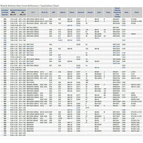 Battery Cross Reference Chart Gallery Of Chart 2019 C - vrogue.co