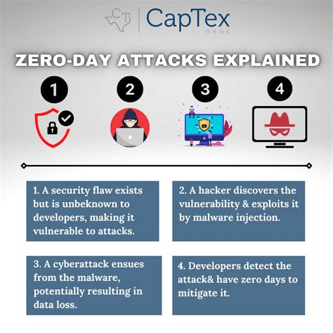 Microsoft Zero Day Vulnerability 2024 - Bunni Coralyn