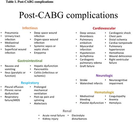 emDOCs.net – Emergency Medicine EducationThe Sick Post-CABG patient - emDOCs.net - Emergency ...