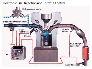 Auto performance: Carburetor Vs. EFI whats better?