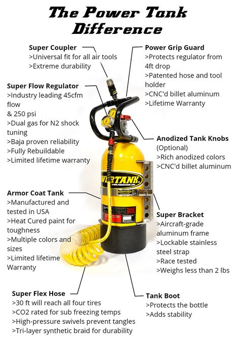 Seven Reasons To Buy A Power Tank System | Quadratec