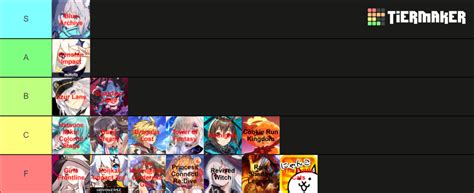 Gacha Games 2022 Tier List (Community Rankings) - TierMaker