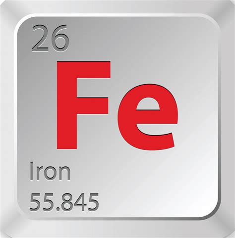 Periodic Table Of Iron