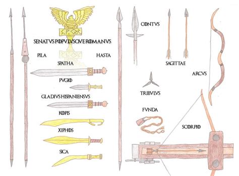 The Roman Army III: Weapons of War by jefffletcher on DeviantArt