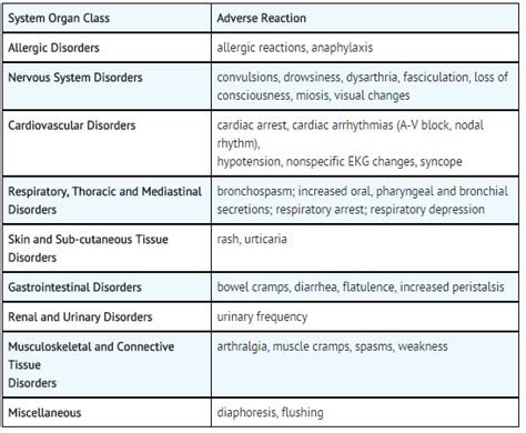 Neostigmine - wikidoc