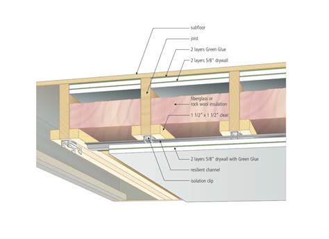 Best Sound Insulation For Ceilings - roomlesshf9tt