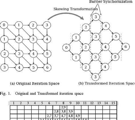 Figure 1 from A GPU based implementation of Needleman-Wunsch algorithm using skewing ...