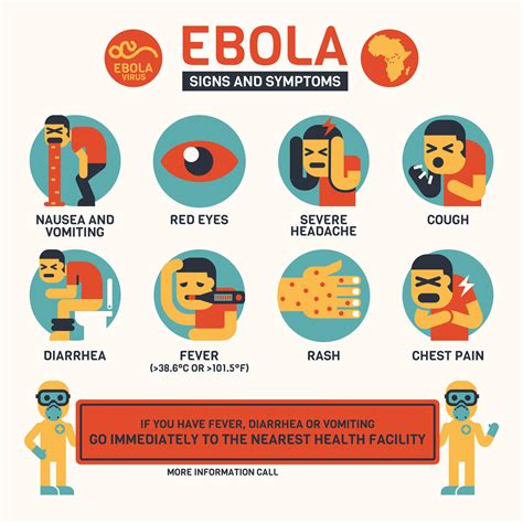 Ebola, You and Your Horse | Equine Chronicle