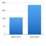 Analysis of FDA Novel Drug Approvals – Biomedical and Pharmacology Journal