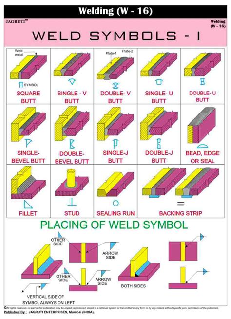 Buy Jagruti Weld Symbols- | Wall Chart Technical Welding Education PVC Charts Online at ...