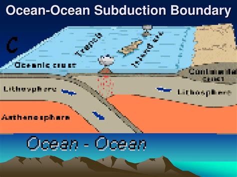 PPT - Plate Tectonics PowerPoint Presentation, free download - ID:1321256