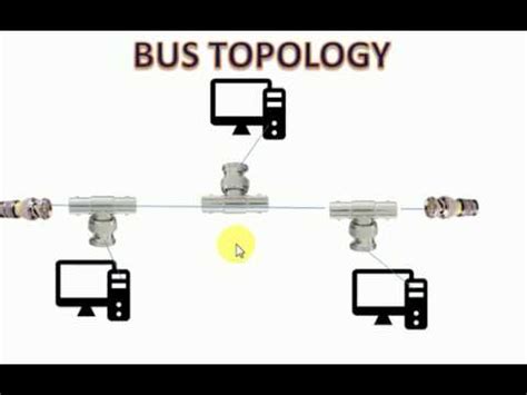 [19+] Topologie De Bus De Connecteur Bnc