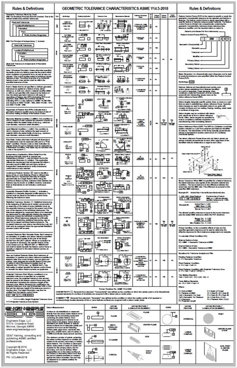 Geometric Tolerance Symbols Chart Printable