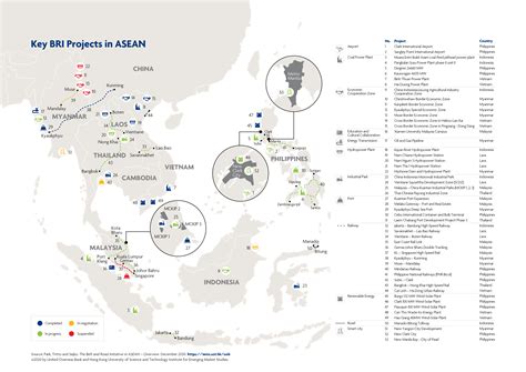 The Belt and Road Initiative in ASEAN - Overview | HKUST KT Hub