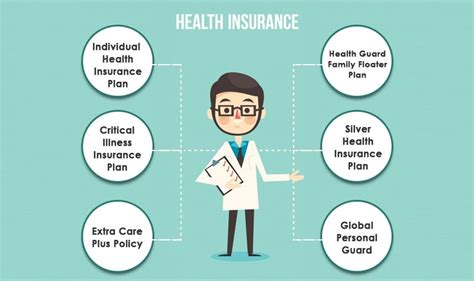 Analyse Options to Find the Most Affordable Health Insurance for You ...