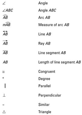 Geometry Symbols - dummies