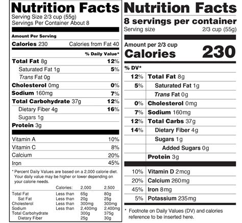 First Look: The FDA's Nutrition Label Gets A Makeover | WBUR News