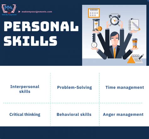 Types of Personal Skills for Students - MakeMyAssignments Blog