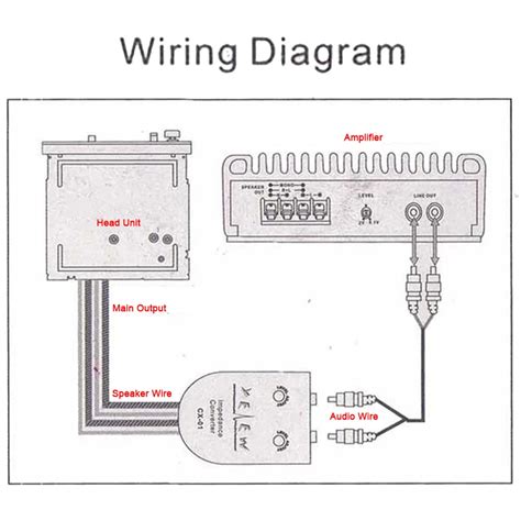 Car Stereo Wire Diagram Rca Amp