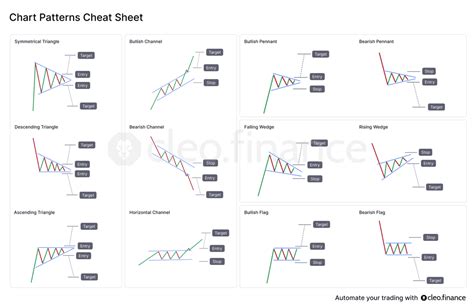 Chart Patterns Cheat Sheet for Traders to use : r/Daytrading