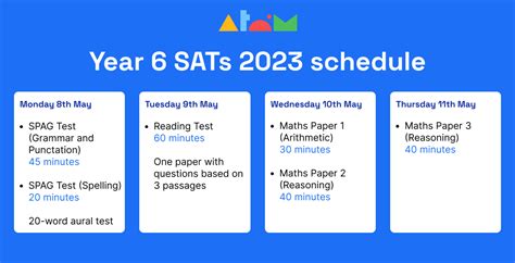 What to Expect From the Year 6 SATs English Exam | Atom Learning