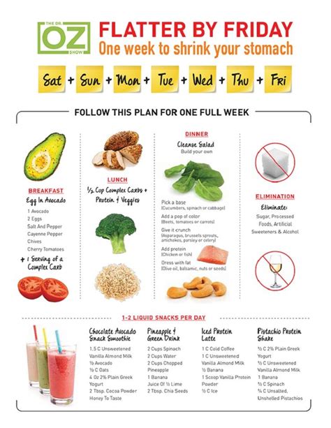 Best Diet Plan To Lose Weight In 1 Week - Diet Poin