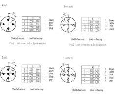 M12 4 Pin Connector Pinout | Connector, Coding, Color coding