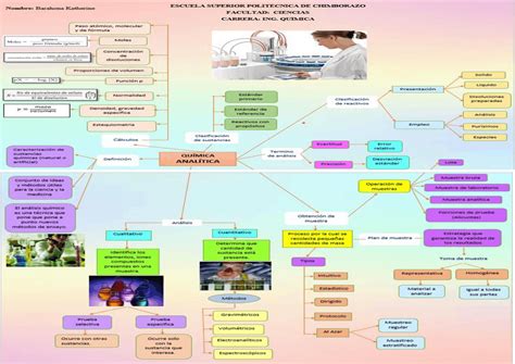 Mapa Mental Quimica Analitica Quimica Analitica Bioquimica | Porn Sex ...