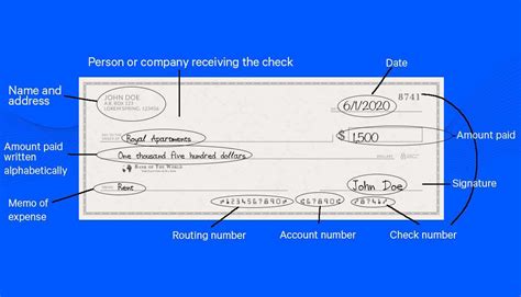 Most banks list your account and routing numbers in their online banking portals. You can also ...