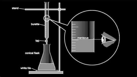 Titration (using phenolphthalein). - YouTube